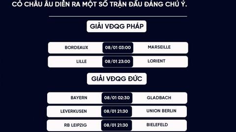 Lịch thi đấu bóng đá hôm nay 7/1: Bayern Munich gặp đối thủ dễ thở