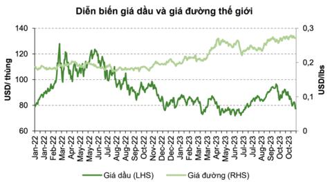 Đường Quảng Ngãi (QNS) dự chi gần 360 tỷ trả cổ tức lần 2/2023