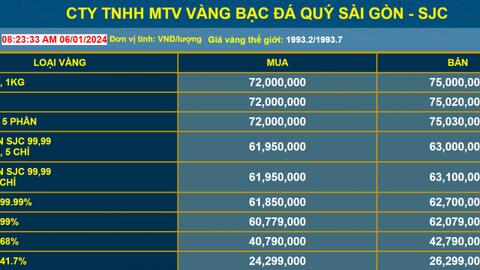 Giá vàng bật tăng, vì sao nhà đầu tư vẫn “ngậm ngùi” chịu lỗ?