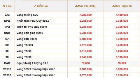 Giá vàng SJC, vàng nhẫn ổn định trong tuần đầu tiên của năm mới