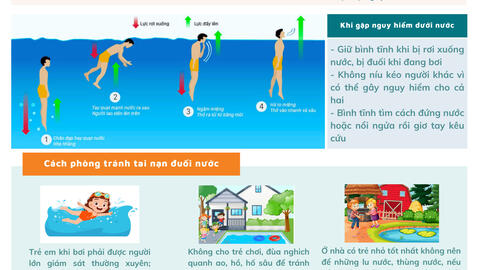 Trang bị kiến thức, kỹ năng an toàn, phòng ngừa tai nạn đuối nước trẻ em