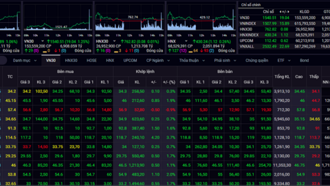 VN-Index có thể kiểm định lại ngưỡng 1.512 điểm