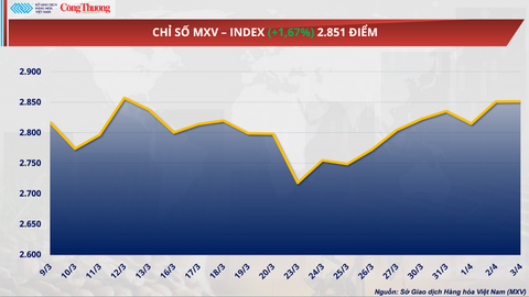 Giá bạc tăng tuần thứ hai liên tiếp, áp sát mốc cao mới