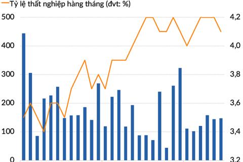 Fed có thể hạ lãi suất 50 bps vào tháng 12, nhưng đó không hẳn tin tốt với nền kinh tế
