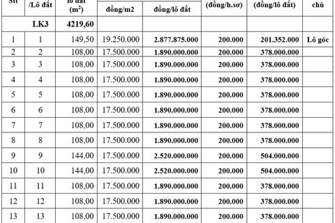 Sắp đấu giá 327 lô đất tại Hưng Yên, khởi điểm từ 648 triệu đồng/lô