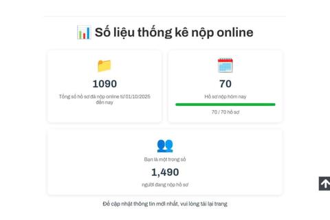 Nhiều dự án mở bán, người dân vẫn khó mua nhà xã hội