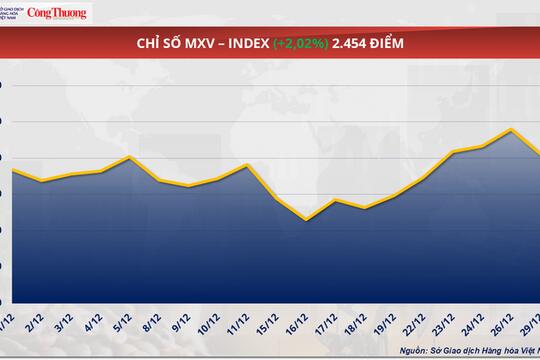 Giá dầu thế giới đồng loạt suy yếu