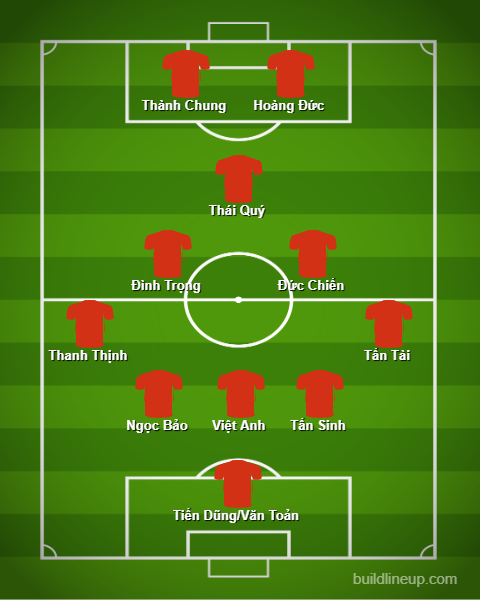 u23 viet nam co the tung ra