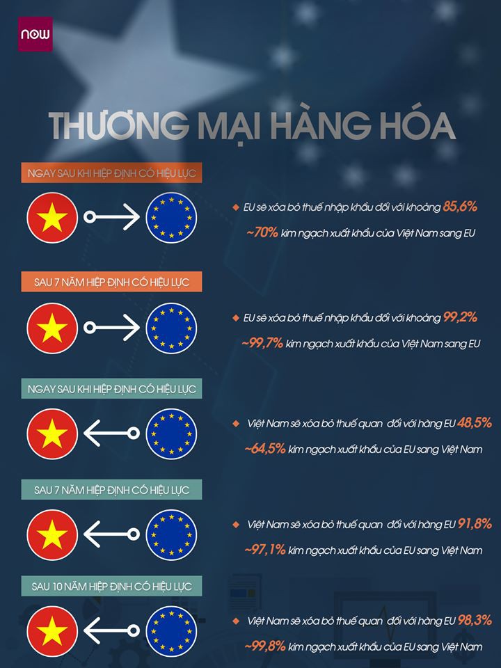 những nội dung chính của hiệp định evfta và evipa hình 8 nhung noi dung chinh cua hiep dinh evfta va evipa hinh 8