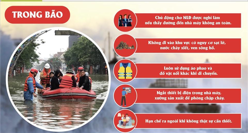 Hướng dẫn kỹ năng ứng phó bão lũ cho doanh nghiệp và người lao động