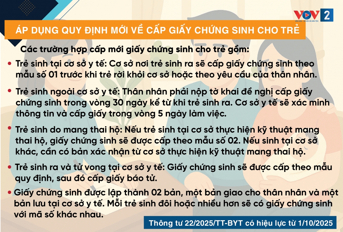chinh sach quan trong co hieu luc tu thang 10 2025 hinh anh 6
