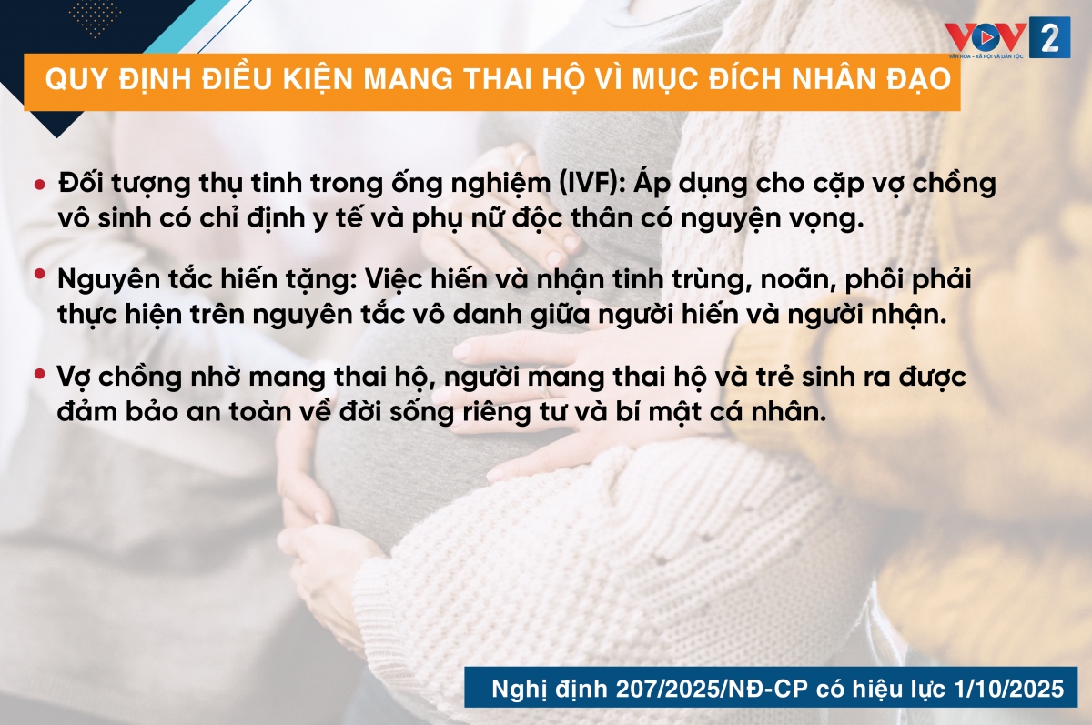 chinh sach quan trong co hieu luc tu thang 10 2025 hinh anh 5