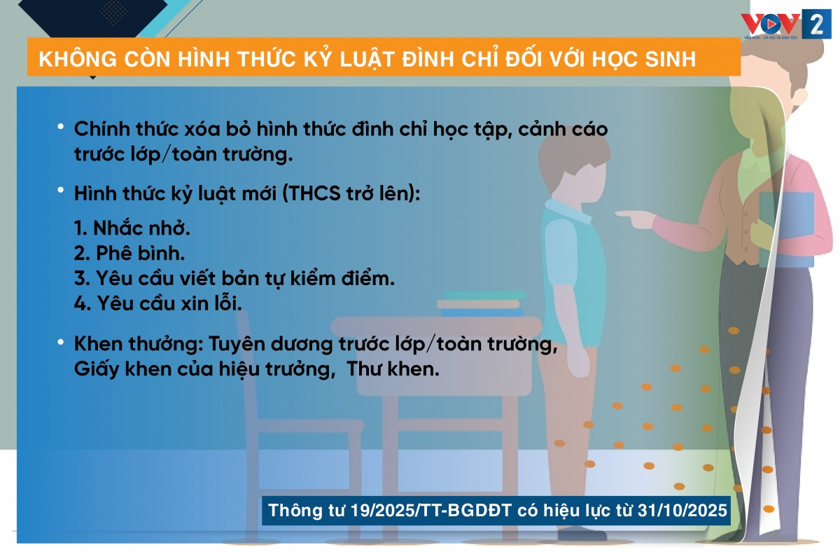 chinh sach quan trong co hieu luc tu thang 10 2025 hinh anh 7