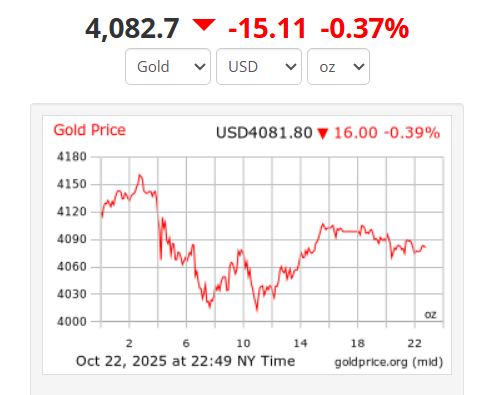 Giá vàng thế giới. Ảnh: Goldprice