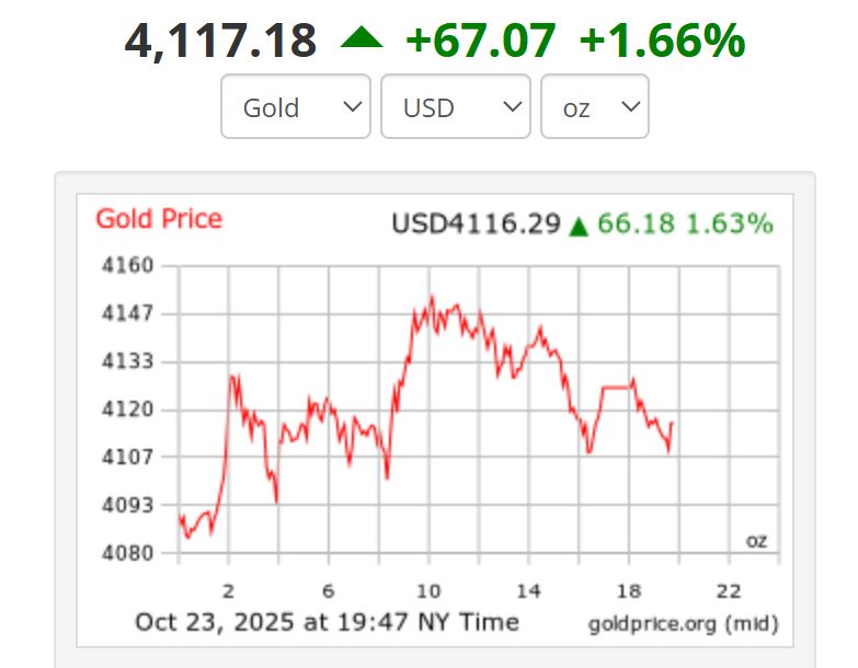 Giá vàng thế giới. Ảnh: Goldprice