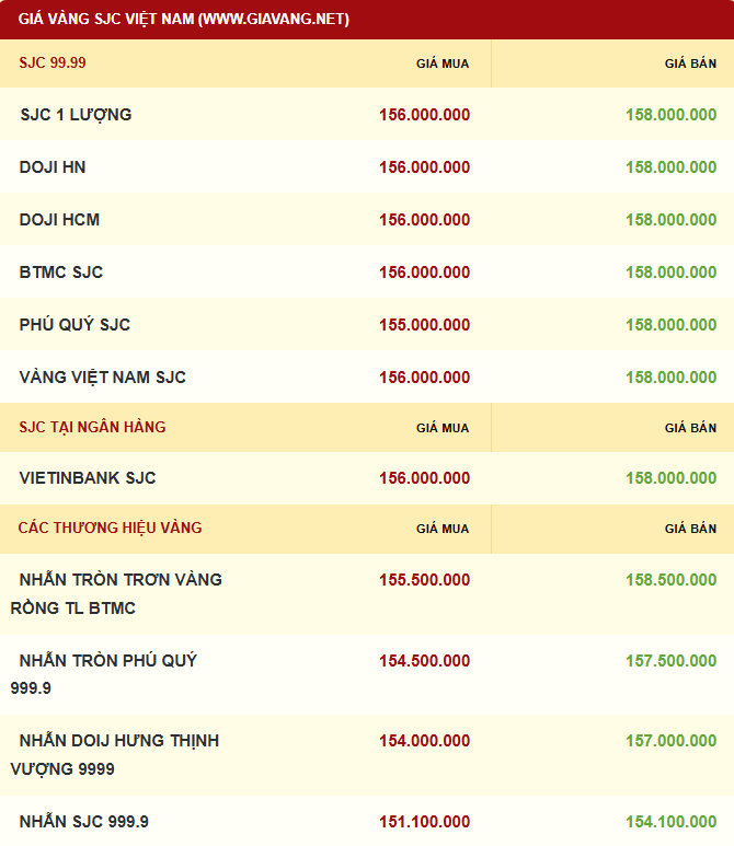 Giá vàng được niêm yết sáng sớm ngày 30/12. Ảnh: giavang.net