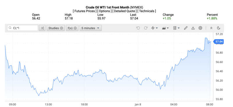 Giá dầu Brent trên thị trường thế giới rạng sáng ngày 9/1/2026 (theo giờ Việt Nam). Nguồn: Oilprice.