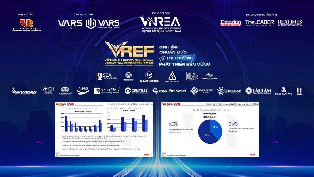 Nguồn cung lập kỷ lục, thị trường bất động sản vẫn mất cân đối