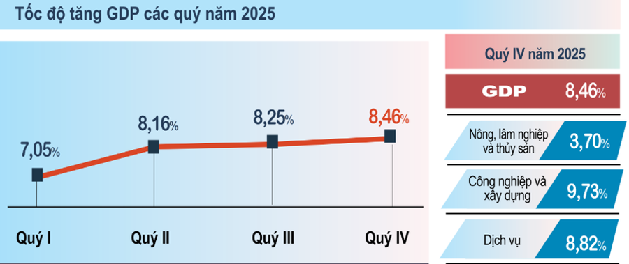 Kinh tế Việt Nam 2025 tăng trưởng vượt bậc a1.png