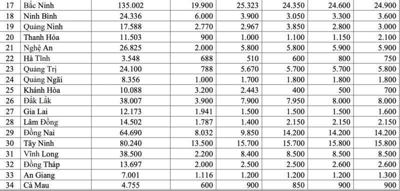 Chính phủ giao chỉ tiêu nhà ở xã hội cho 34 tỉnh/thành - 3