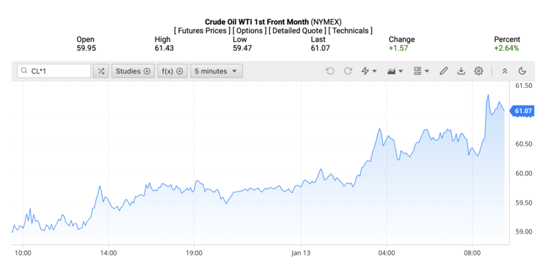 Giá dầu WTI trên thị trường thế giới rạng sáng ngày 14/1/2026 (theo giờ Việt Nam). Nguồn: Oilprice.