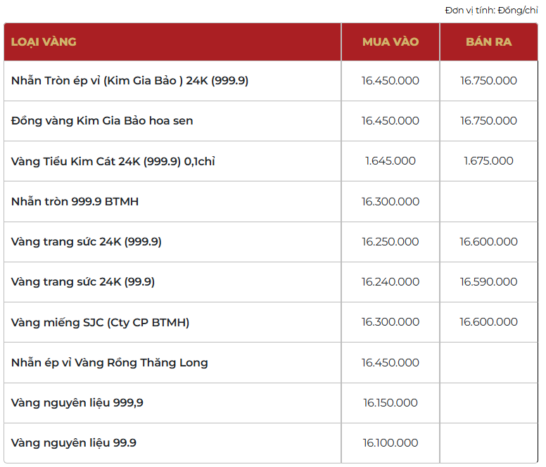 Giá vàng thương hiệu Bảo Tín Mạnh Hải được niêm yết sáng sớm ngày 03/02/2026.