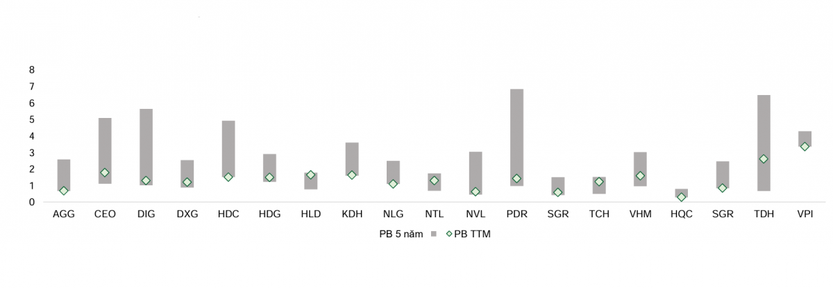2,94 triệu tỷ đồng dư nợ bất động sản và cuộc sàng lọc danh mục cổ phiếu 2,94 triệu tỷ đồng dư nợ bất động sản và cuộc sàng lọc danh mục cổ phiếu