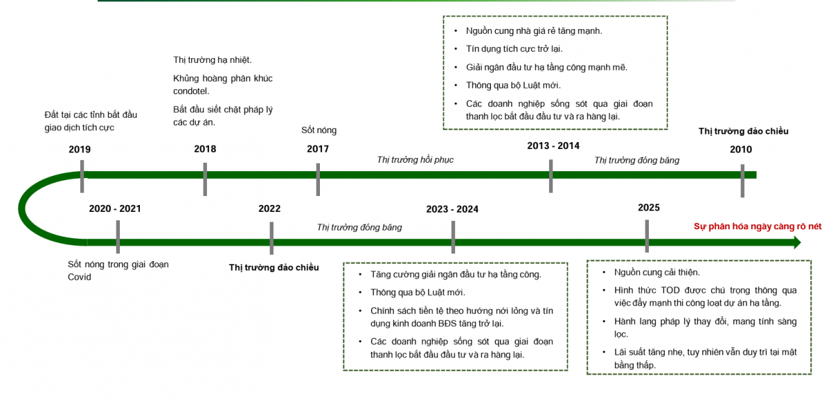 2,94 triệu tỷ đồng dư nợ bất động sản và cuộc sàng lọc danh mục cổ phiếu 2,94 triệu tỷ đồng dư nợ bất động sản và cuộc sàng lọc danh mục cổ phiếu