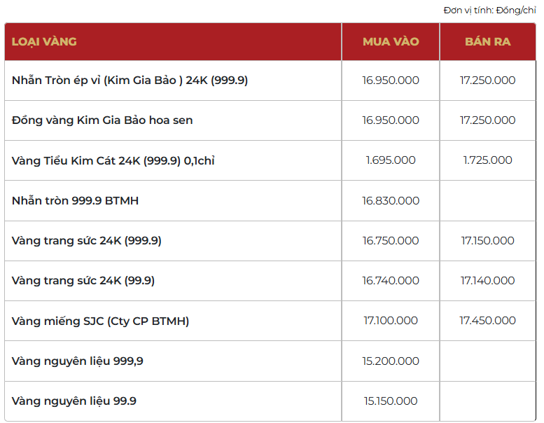 Giá vàng thương hiệu Bảo Tín Mạnh Hải được niêm yết sáng sớm ngày 6/4