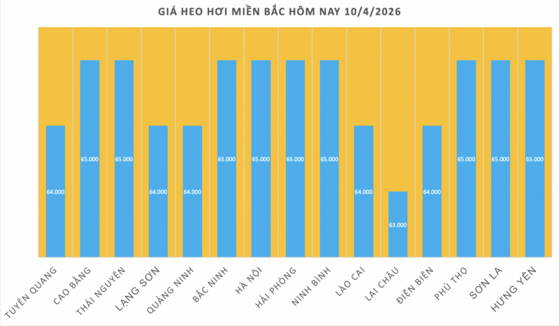 Giá heo hơi hôm nay 10/4/2026: Giữ đà bình ổn - 1
