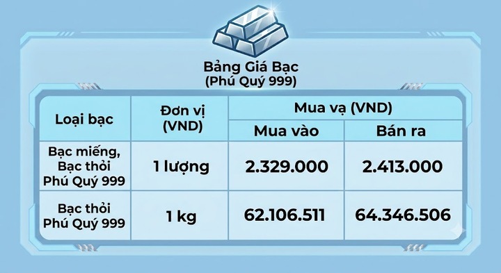 Giá bạc hôm nay 24/8/2026: Bạc áp sát mốc 70 USD/ounce - 2