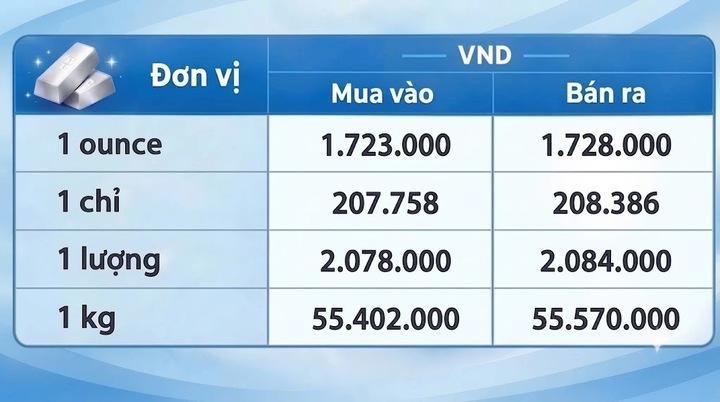 Giá bạc hôm nay 22/9/2026: Bật tăng trở lại - 3