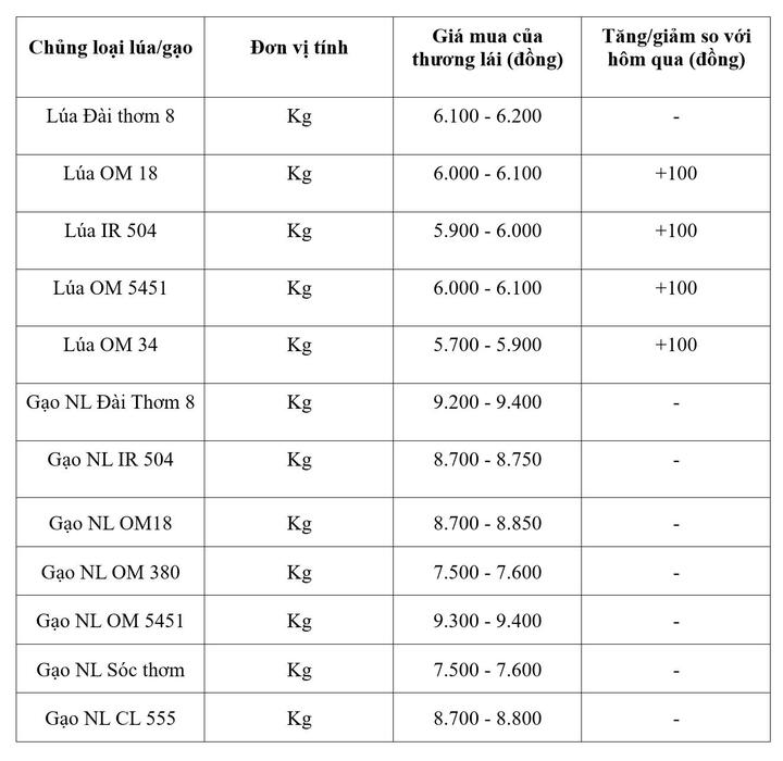 Bảng giá mang tính tham khảo.