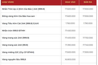 Giá vàng hôm nay 14/02/2026: Giảm sâu trước Tết