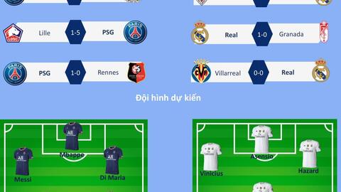 Dự đoán kết quả, đội hình xuất phát trận PSG - Real Madrid