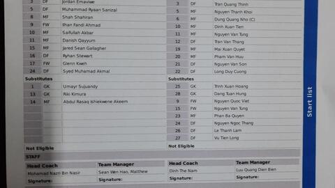 Ghi 7 bàn vào lưới U23 Singapore, U23 Việt Nam khởi đầu như mơ tại giải U23 Đông Nam Á