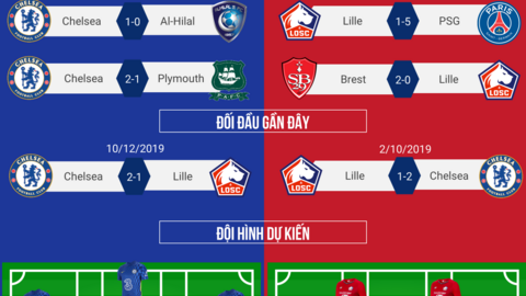 Dự đoán tỷ số, đội hình xuất phát trận Chelsea - Lille