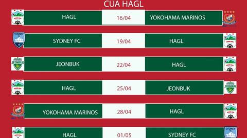 Lịch thi đấu chính thức của HAGL ở AFC Champions League 2022