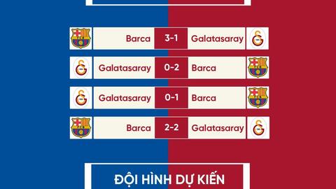 Barca - Galatasaray: Cơ hội nào cho đội khách?