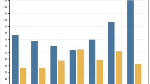 Giá mủ biến động mạnh, loạt DN cao su hoàn thành kế hoạch năm 2023