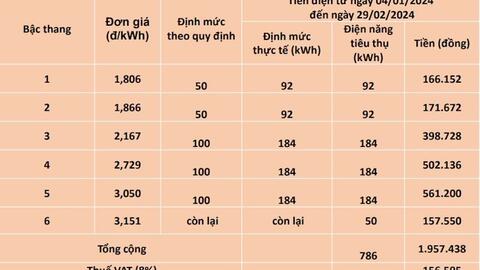 Vì sao hóa đơn tiền điện tại Hà Nội tăng?