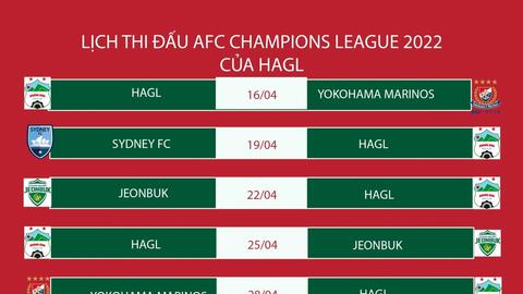 Lịch thi đấu chính thức của HAGL ở AFC Champions League 2022