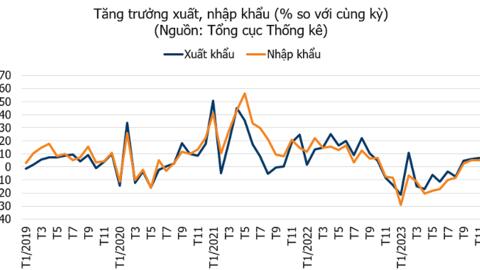Tăng trưởng kinh tế 2023: Khó khăn là cơ hội để nhận ra điểm yếu