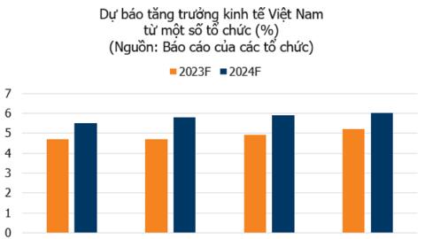 WB dự báo kinh tế Việt Nam tăng trưởng 5,5% năm 2024