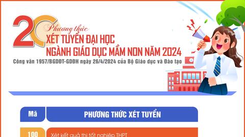 20 phương thức xét tuyển ngành Giáo dục mầm non năm 2024