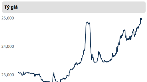 Lãi suất huy động nhích tăng liệu có kéo lãi suất cho vay sớm tăng theo?