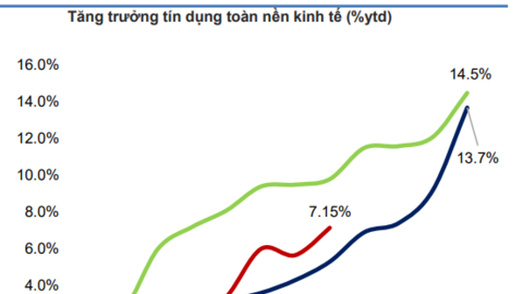 Vì sao các ngân hàng liên tục tăng lãi suất tiền gửi gần đây?