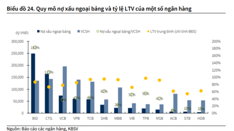 Tỷ trọng bán lẻ cao và nợ xấu ngoại bảng lớn, các ngân hàng VPBank, VIB... hưởng lợi rõ rệt hơn từ Luật hóa NQ 42