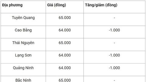 Giá heo hơi hôm nay 18/7: Tiếp đà lao dốc, nhiều nơi về mốc 63.000 đồng/kg