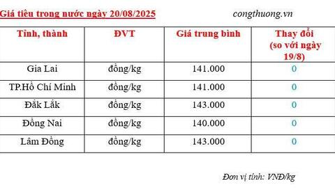 Giá tiêu hôm nay 20/8/2025: Trong nước ổn định